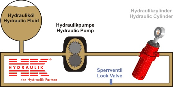 Functional principle of hydraulic pump