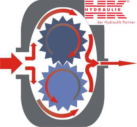 Outline of the gear pump’s function